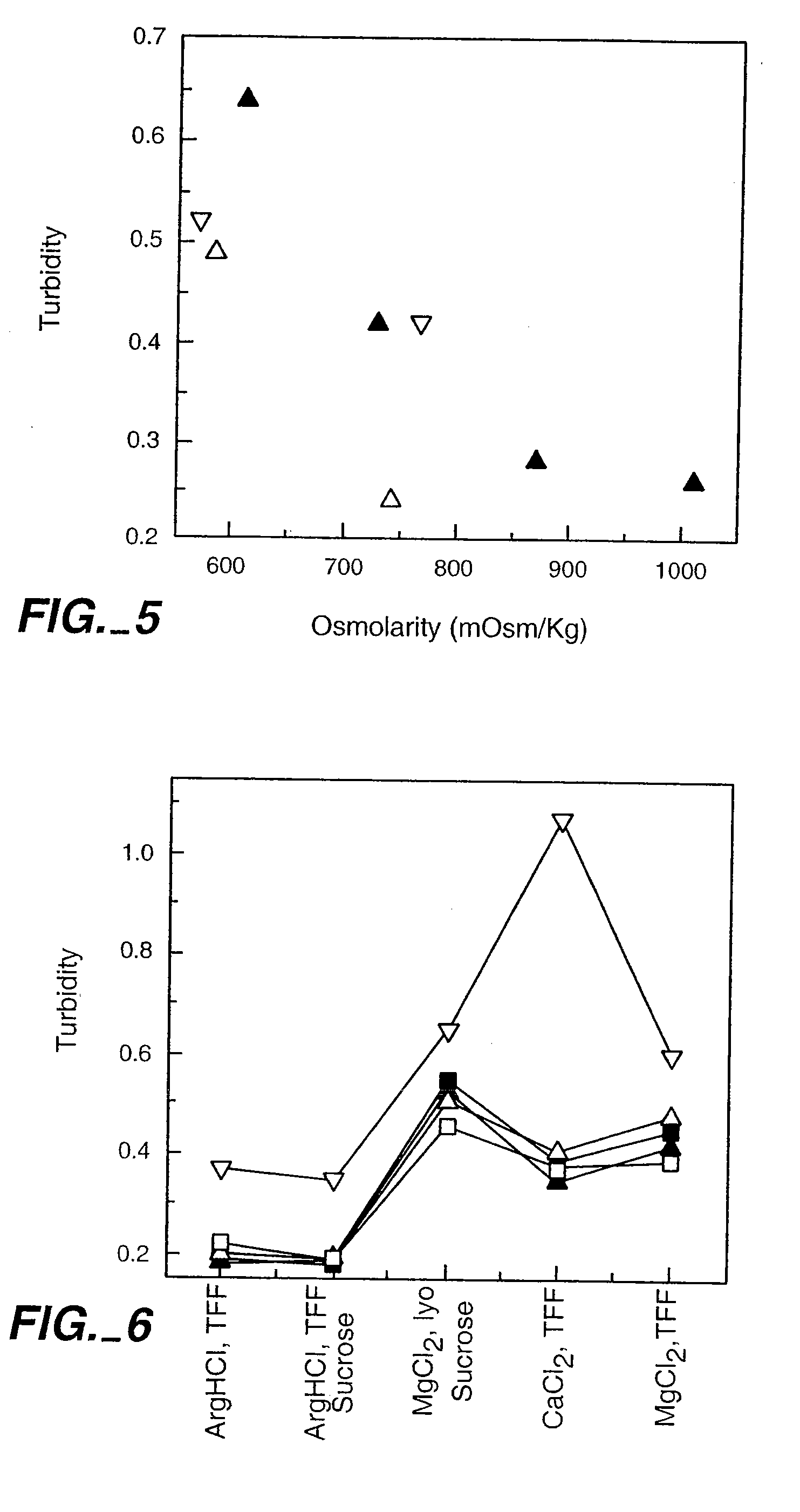 High concentration antibody and protein formulations