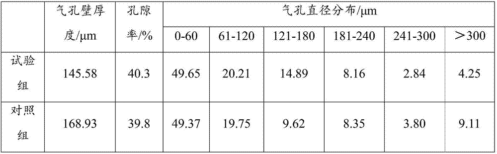 Coke modifier and preparation method and coke modifying method thereof