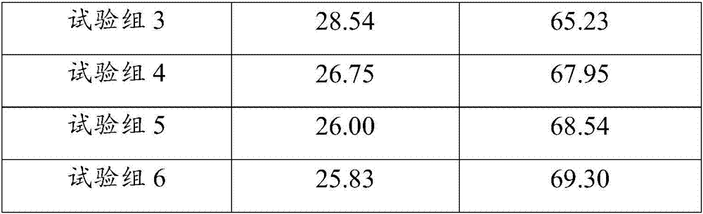 Coke modifier and preparation method and coke modifying method thereof