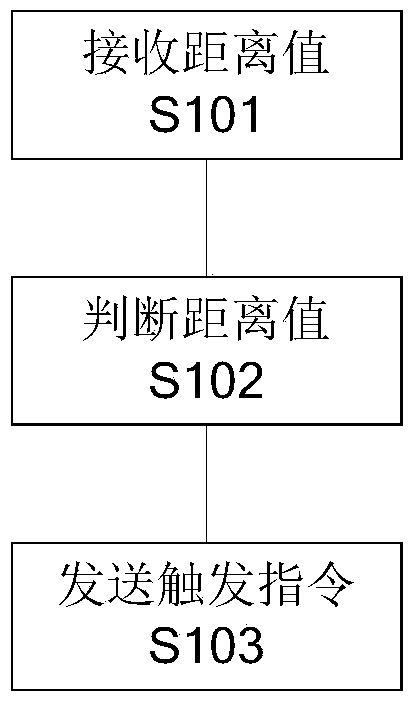 Reverse parking auxiliary method, reverse parking auxiliary device and reverse parking auxiliary system