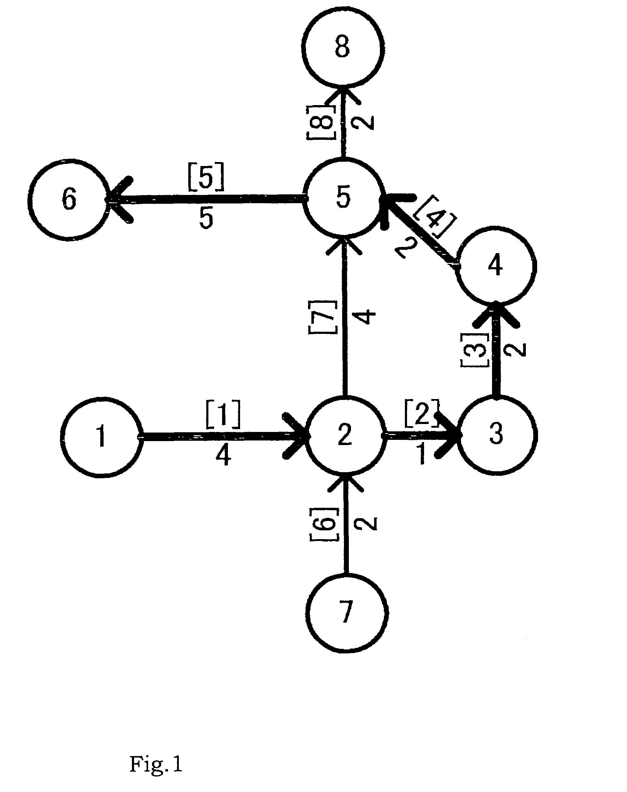 Route searching device, route searching method and program