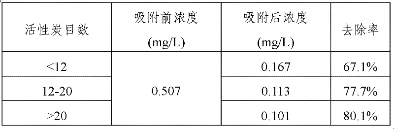 Method for recovering surfactant from soil washed liquid