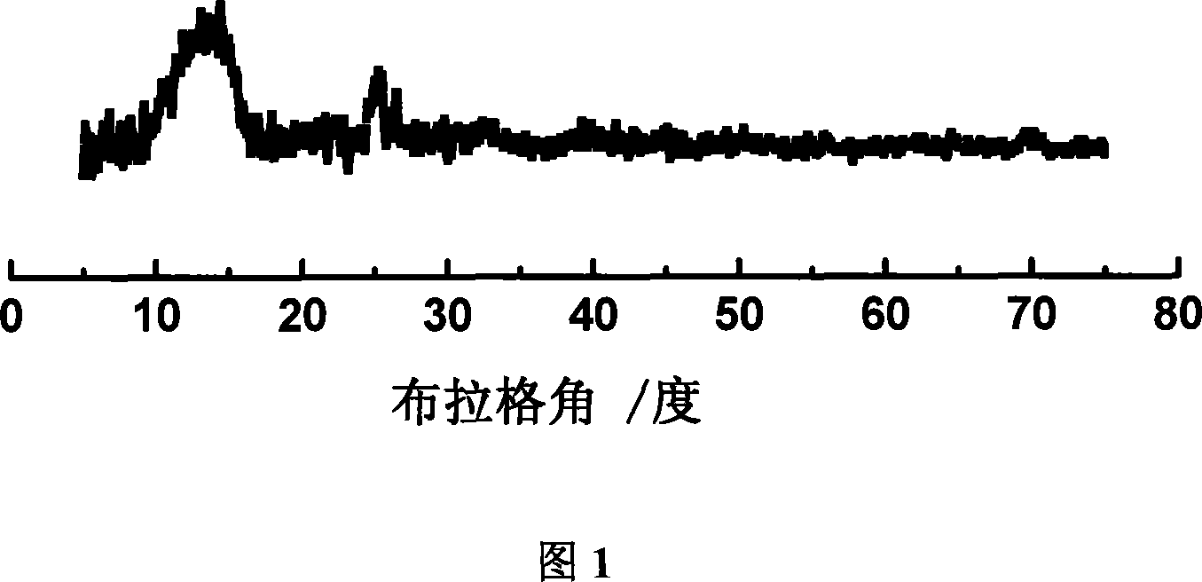 Diaminobenzenesulfonate polymerization modification polymer materials -PAN Hg ion sorbent and the preparing method