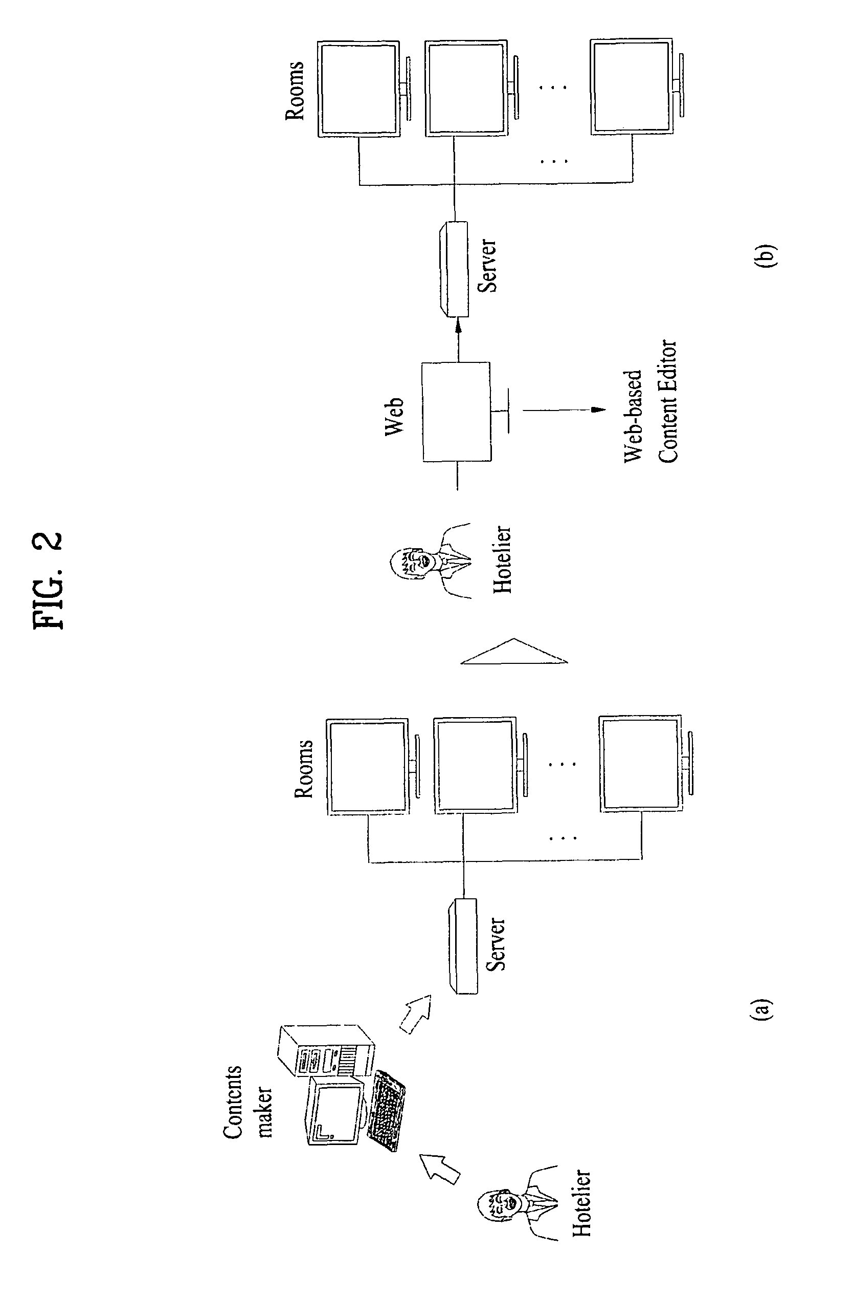 Digital broadcasting system and method of processing data in digital broadcasting system