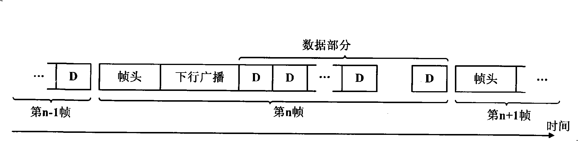 Flexibly configurable mobile communication method