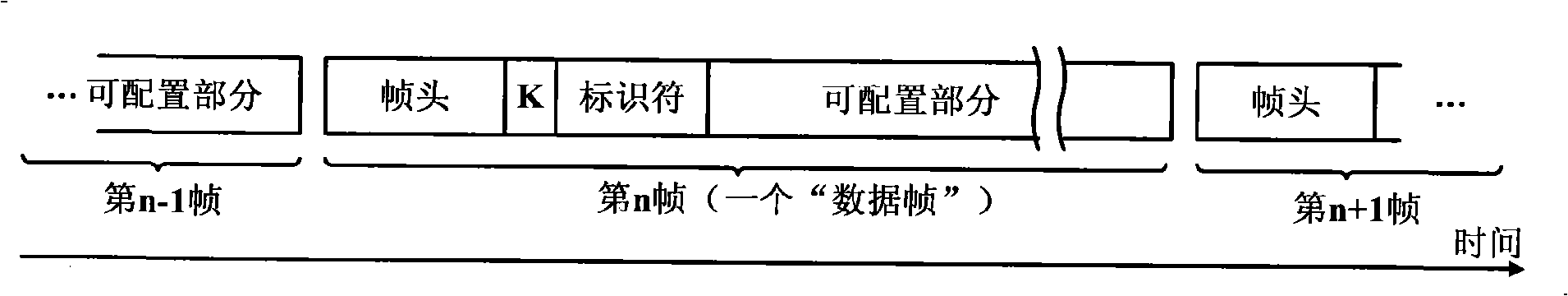 Flexibly configurable mobile communication method