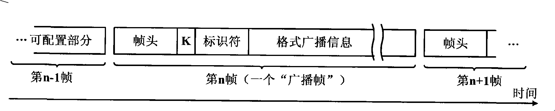 Flexibly configurable mobile communication method