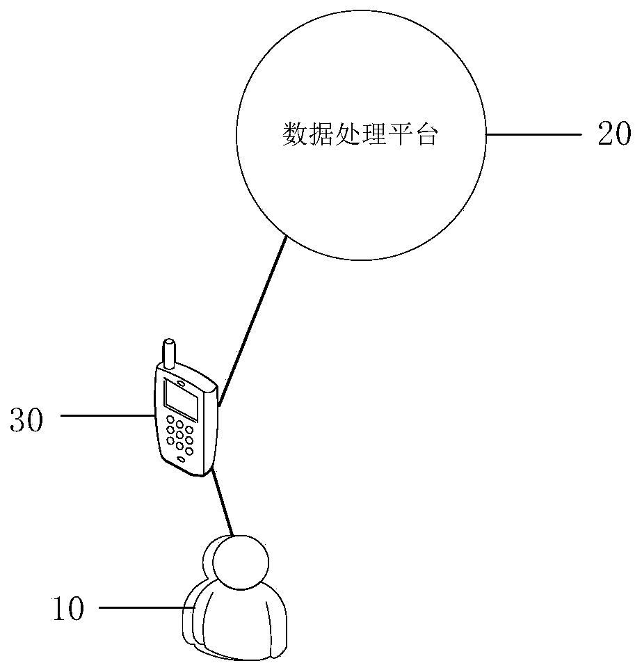 Data query method and device, electronic equipment and storage medium