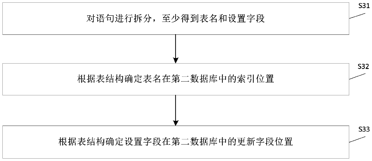 Data query method and device, electronic equipment and storage medium