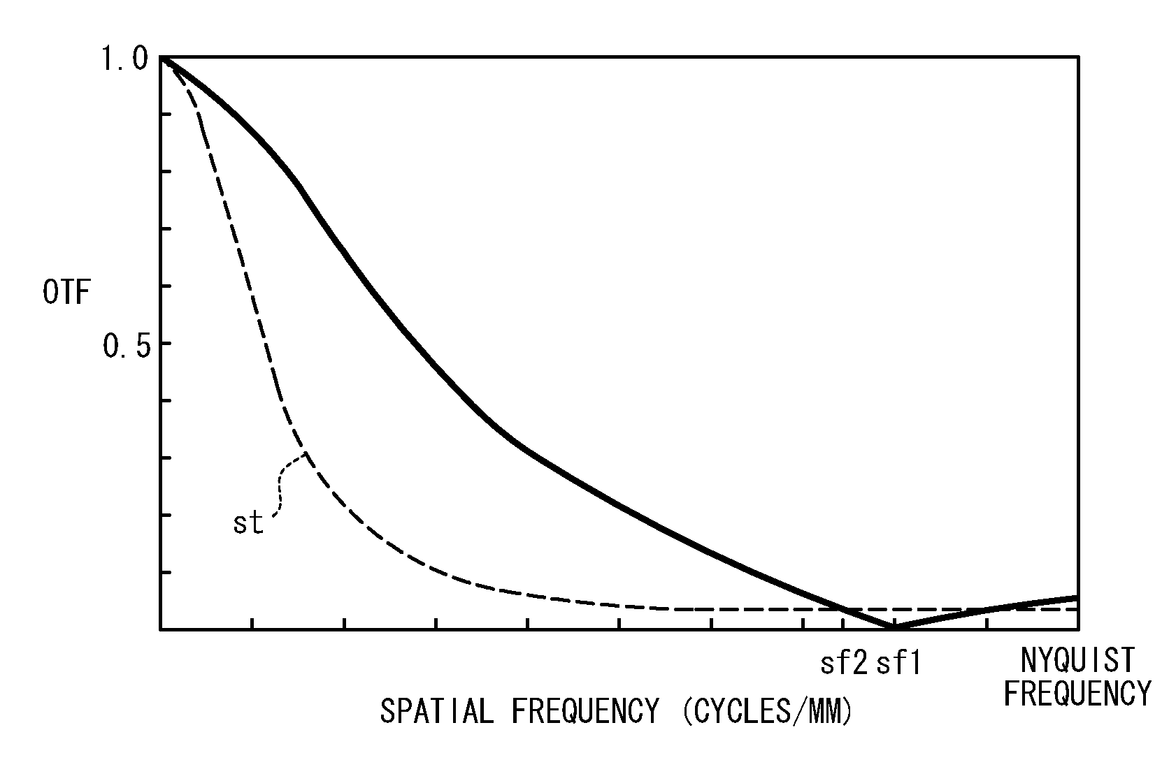 Imaging apparatus, lens unit, and imaging unit