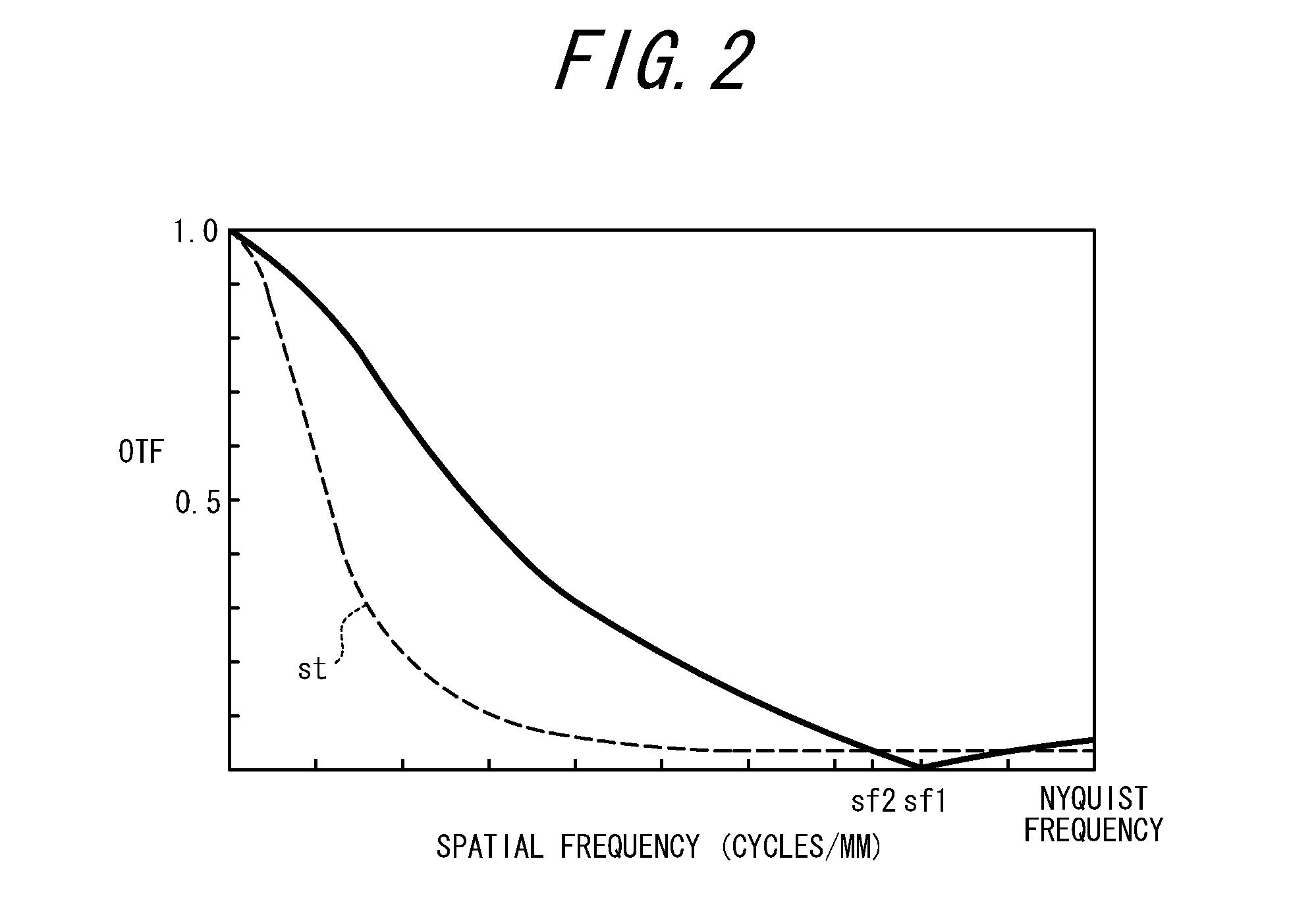 Imaging apparatus, lens unit, and imaging unit