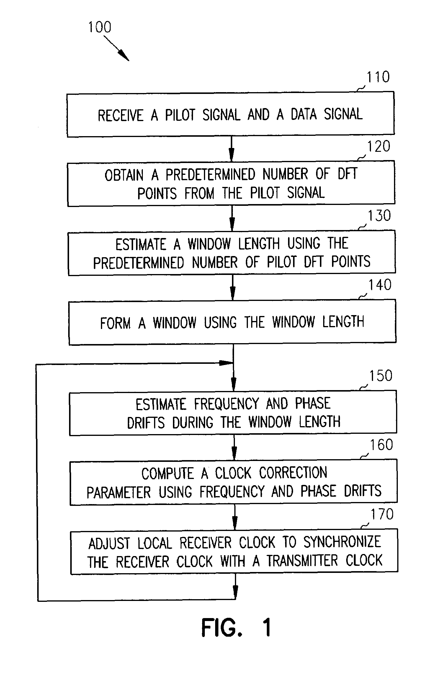 Apparatus, methods, systems, and articles incorporating a clock correction technique