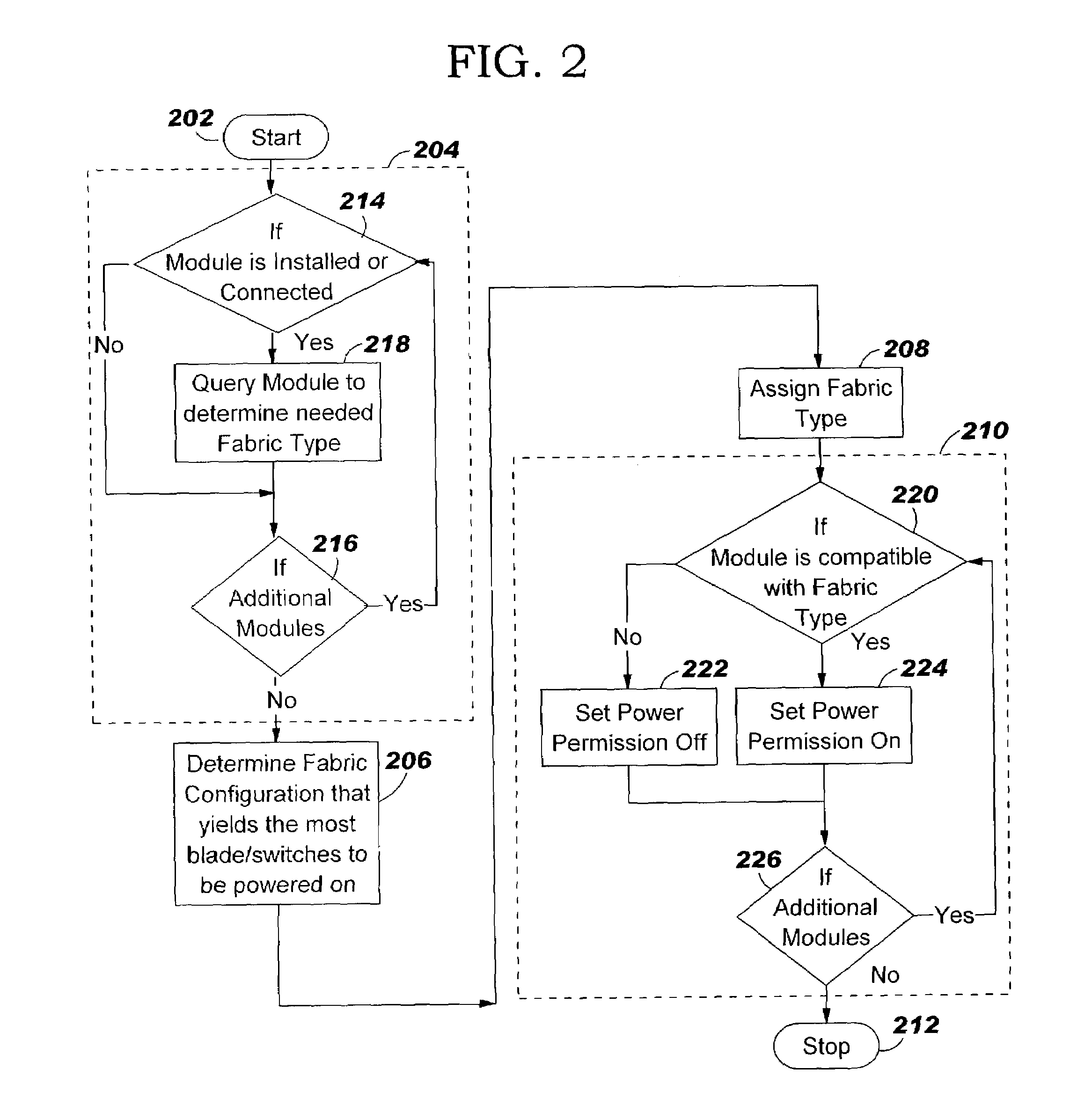 Apparatus, method and program product for automatically distributing power to modules inserted in live chassis