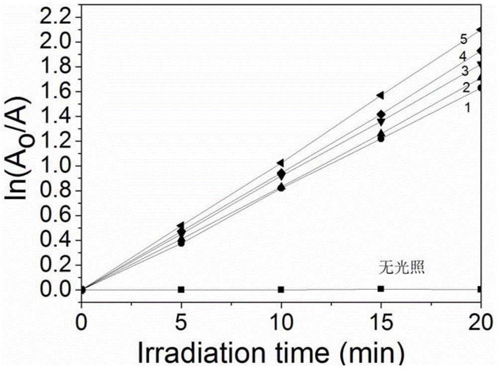 Preparation method of CaTi2O5tremella-like micro-nano structure photocatalyst and product prepared by method