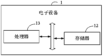 Data processing method and device, electronic equipment and medium