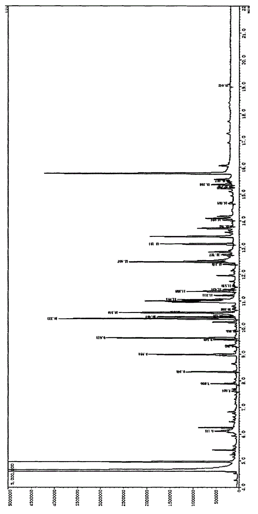 Method for screening toxic substances in sample by using solid phase microextraction-GC-MS