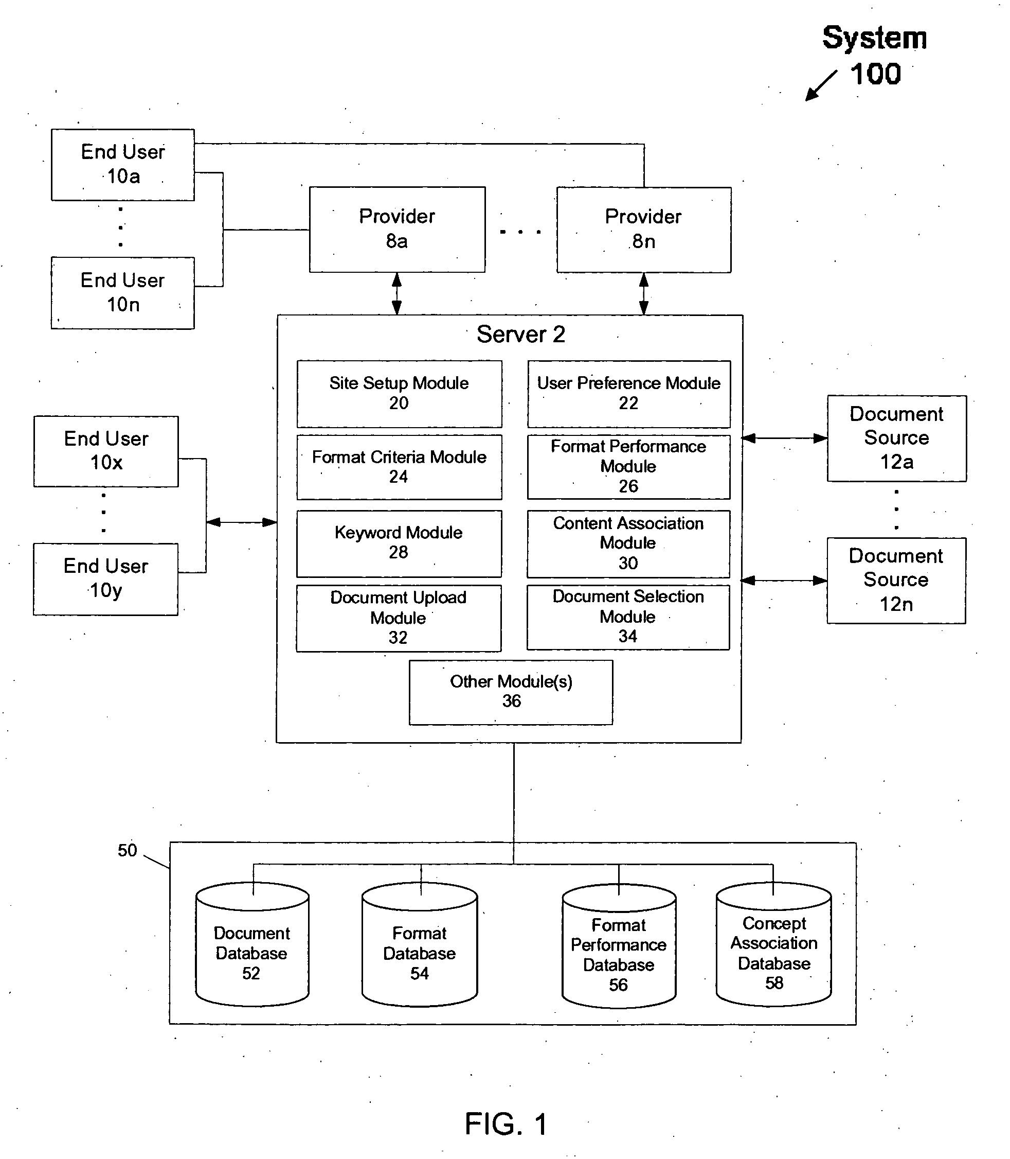 Formatting a user network site based on user preferences and format performance data