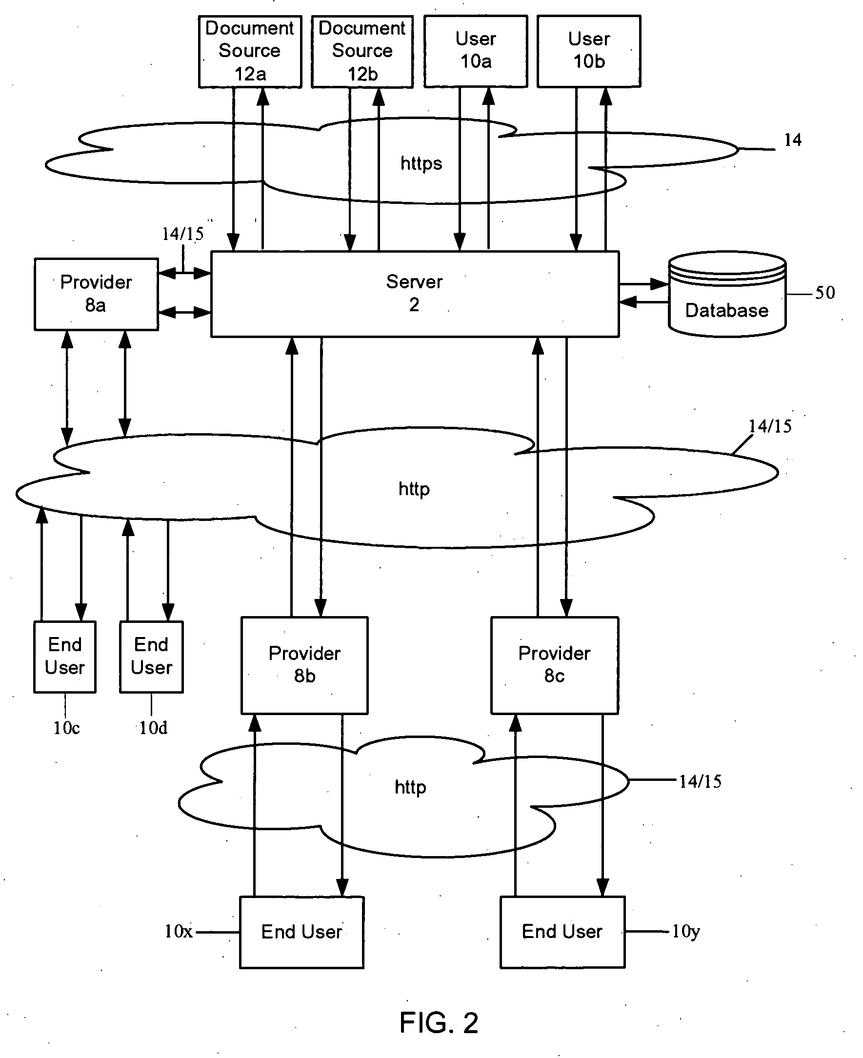 Formatting a user network site based on user preferences and format performance data