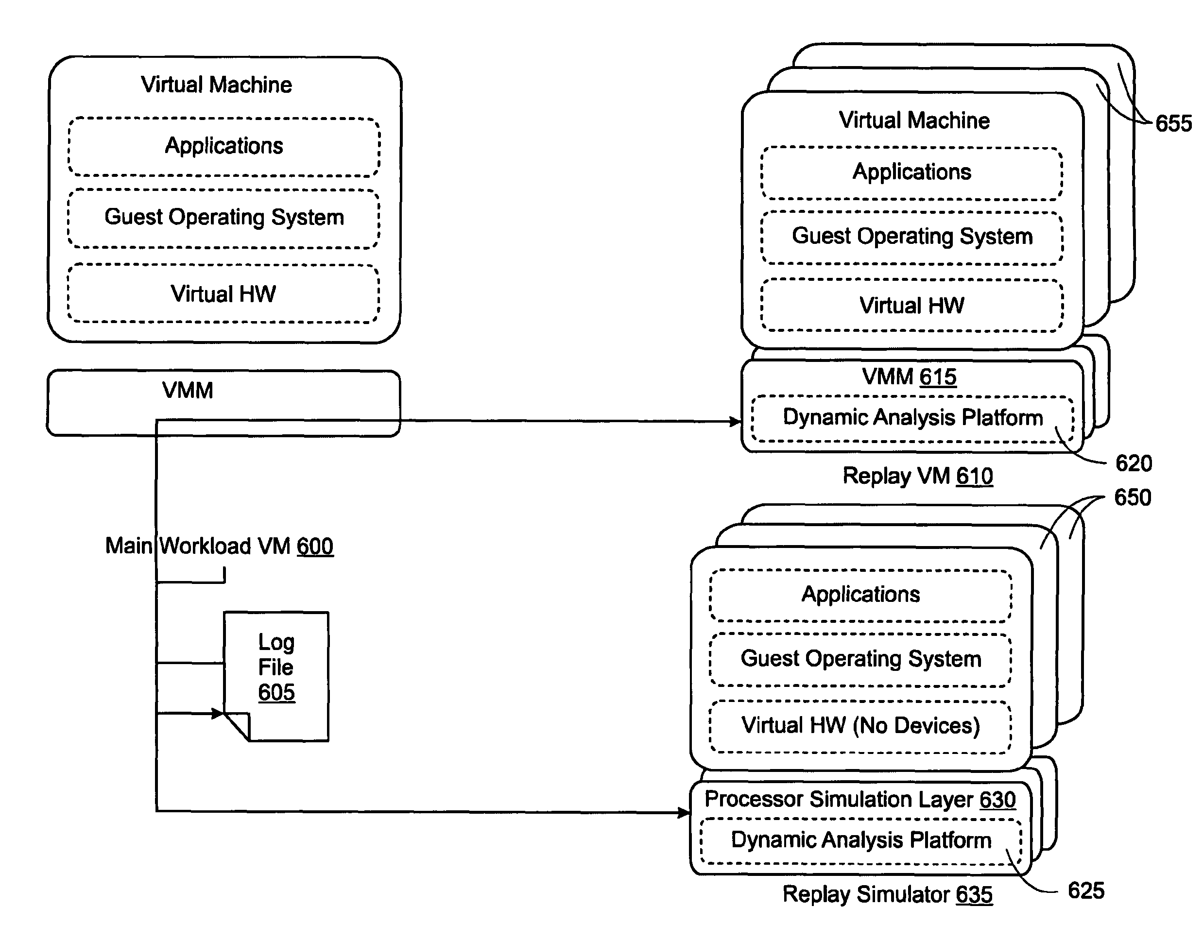 Decoupling dynamic program analysis from execution across heterogeneous systems