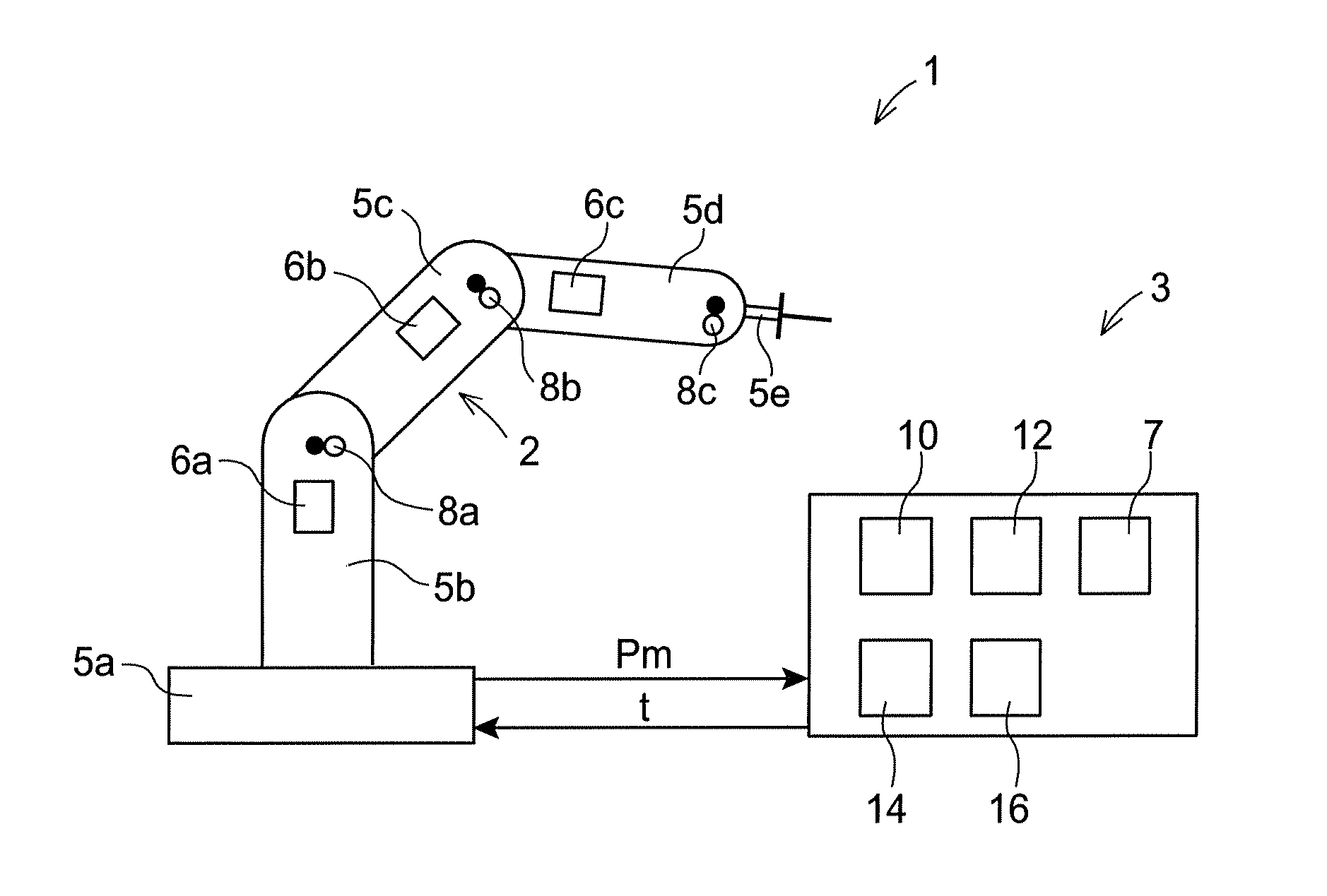 Control system for controlling an industrial robot