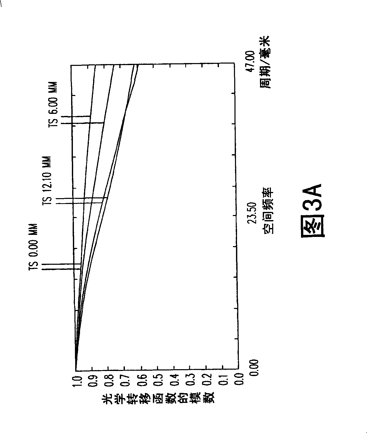 Focus fixing lens