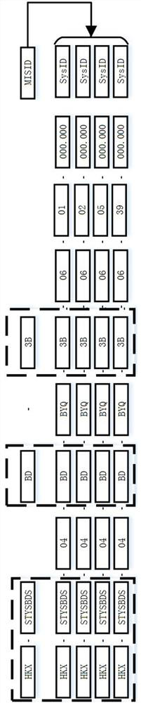 Data intercommunication construction method of BIM power supply system comprehensive maintenance management platform