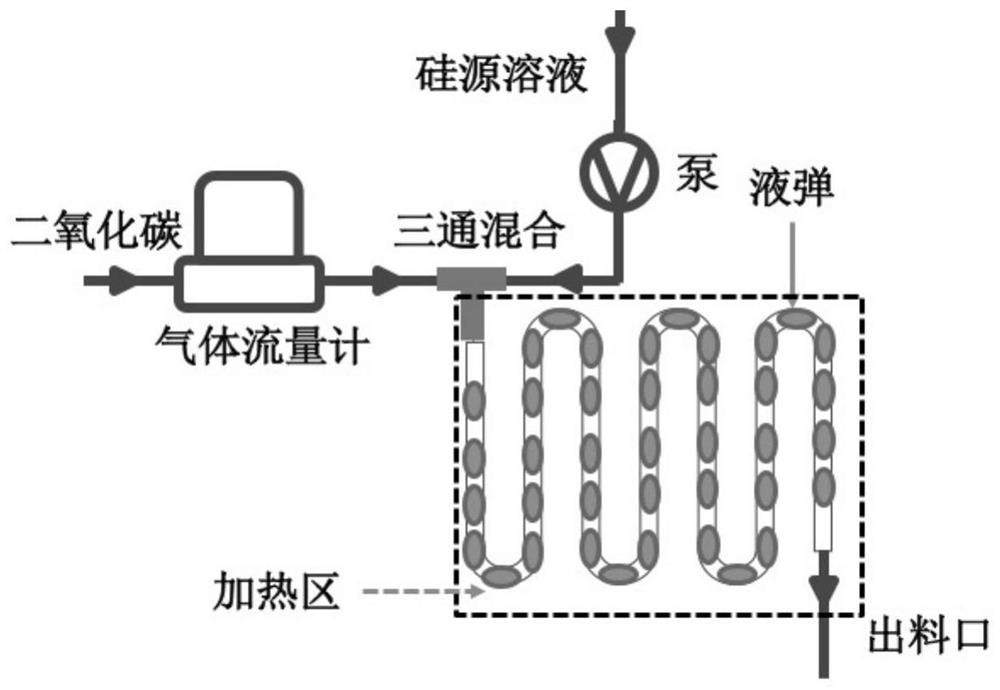 A kind of method for preparing silica with high specific surface area by tubular continuous flow method