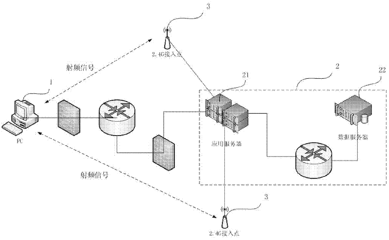 IT asset management unit, IT asset management system and IT asset management method