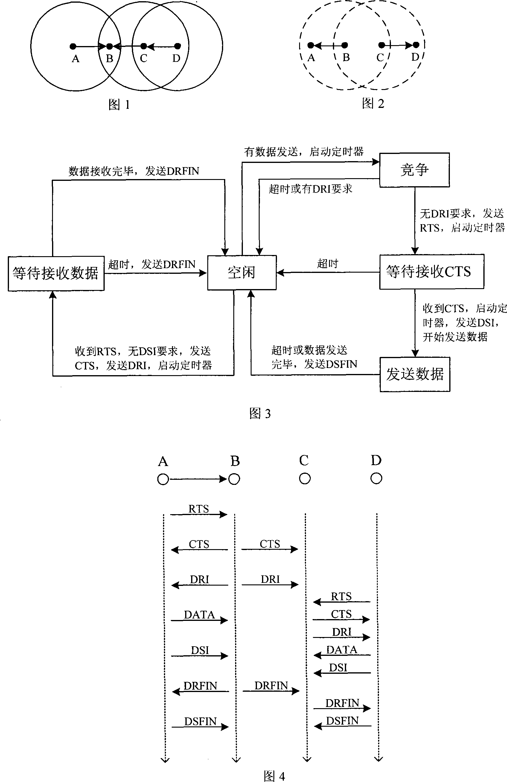 Method for solving problems of multi-jumping wireless self-network grouping concealed terminal and exposed terminal