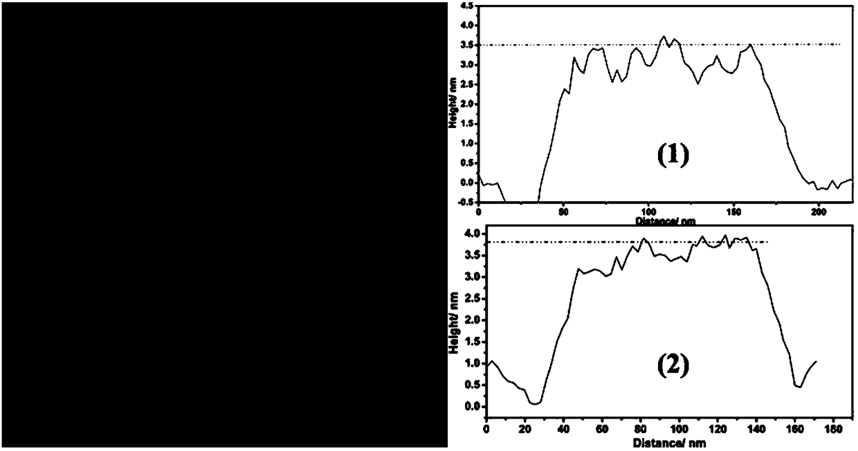 Method for synthesizing nitric acid