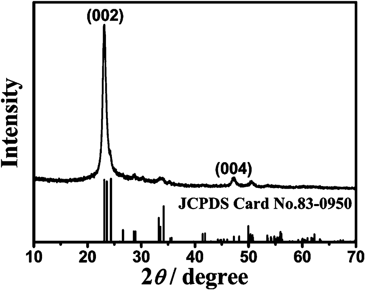 Method for synthesizing nitric acid