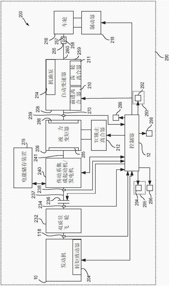 Method for regulating operation of a hybrid vehicle driveline