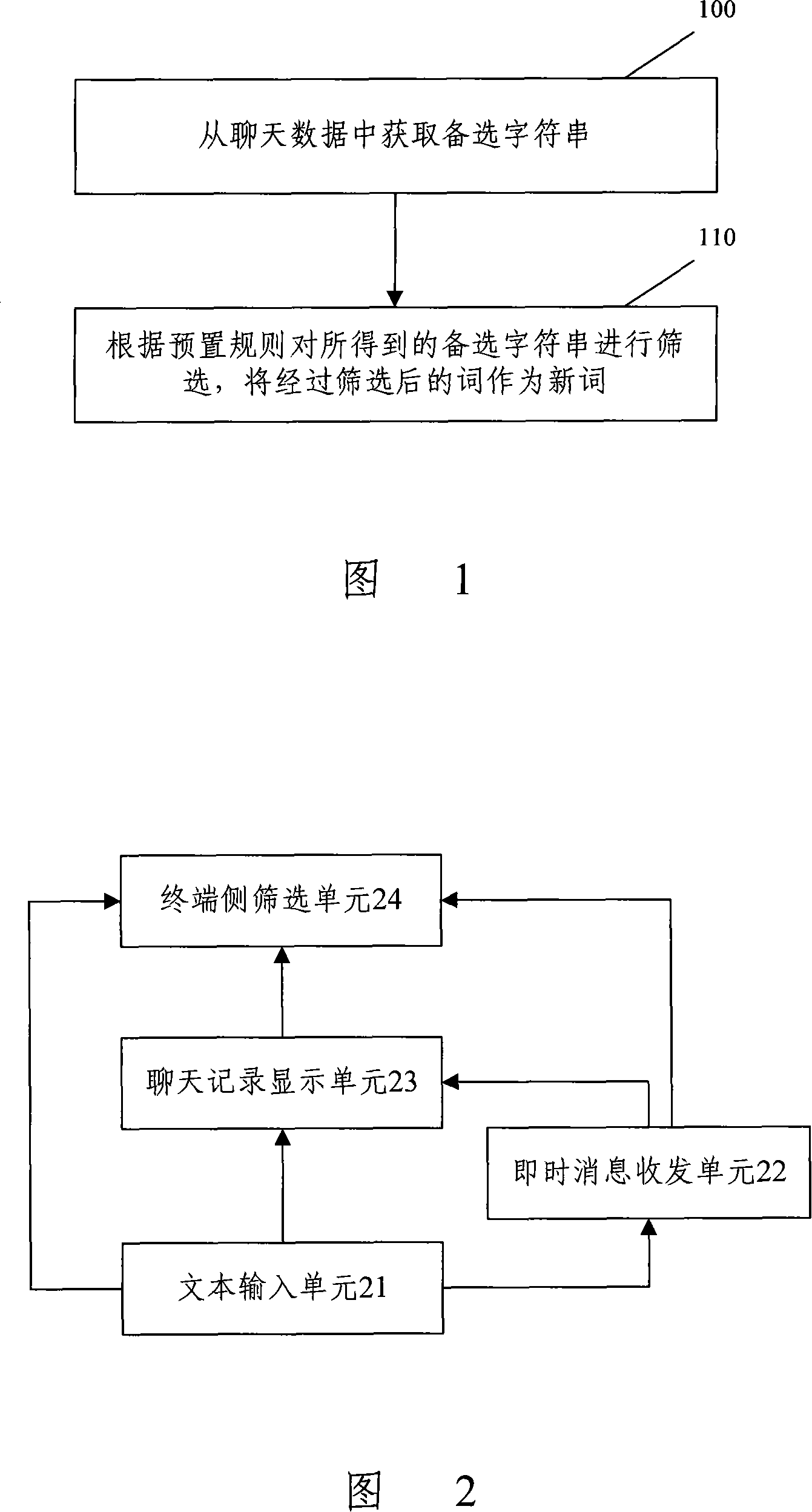Method, system and equipment for obtaining neology