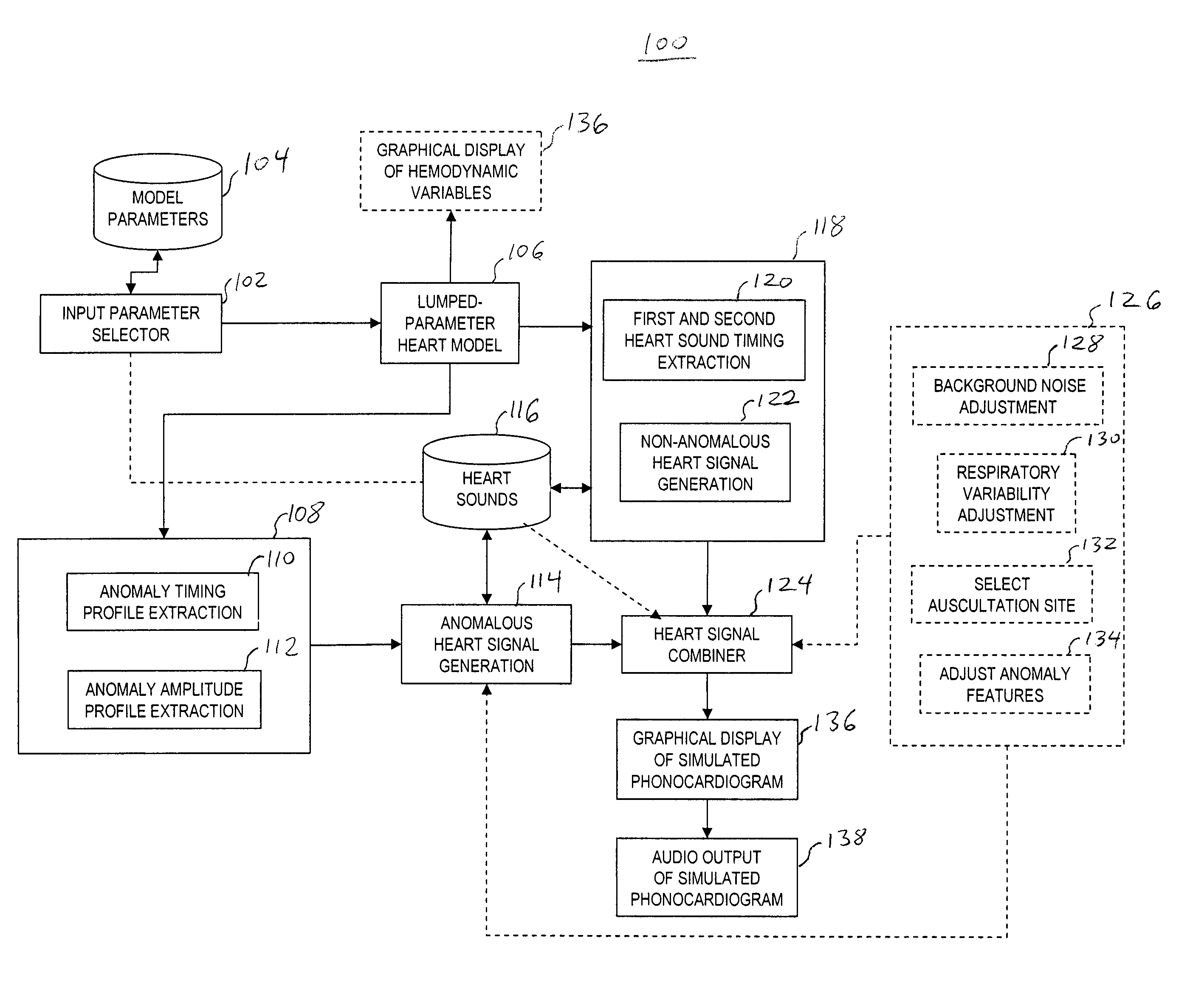 Automatic generation of heart sounds and murmurs using a lumped-parameter recirculating pressure-flow model for the left heart