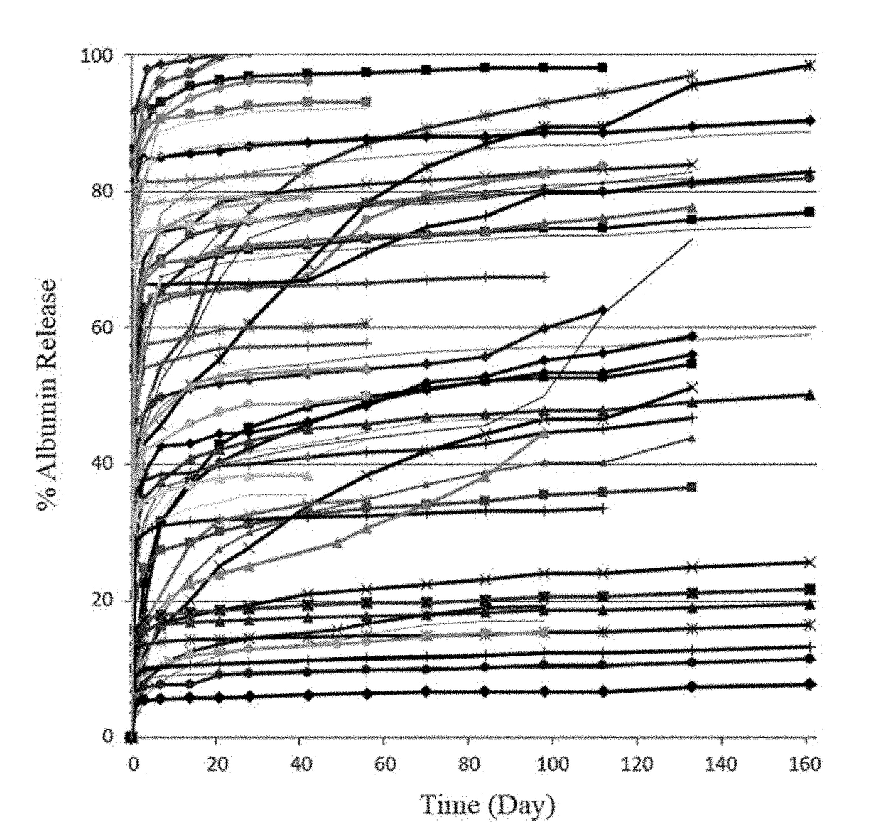 Biodegradable polymer formulations for extended efficacy of botulinum toxin