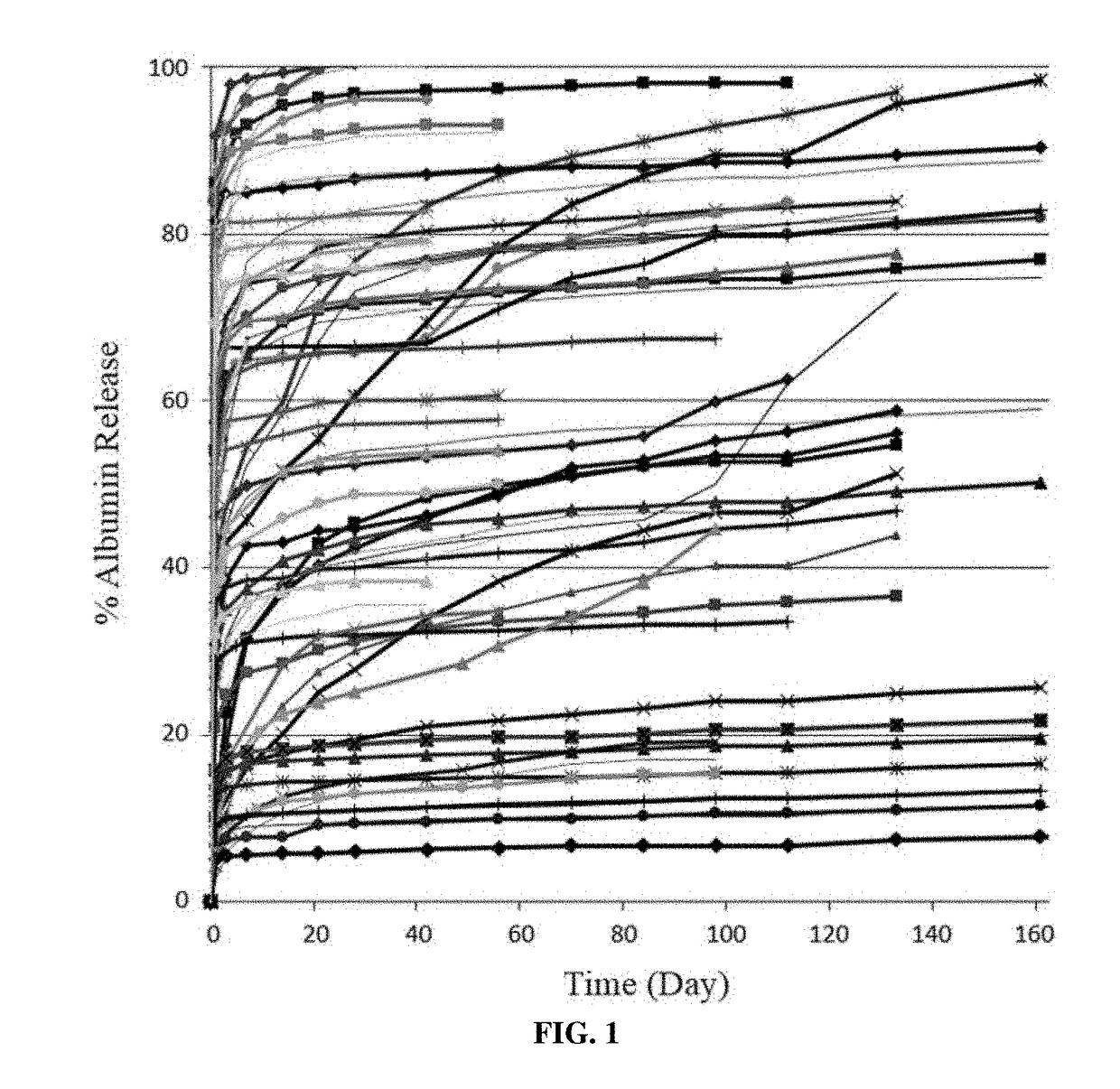 Biodegradable polymer formulations for extended efficacy of botulinum toxin