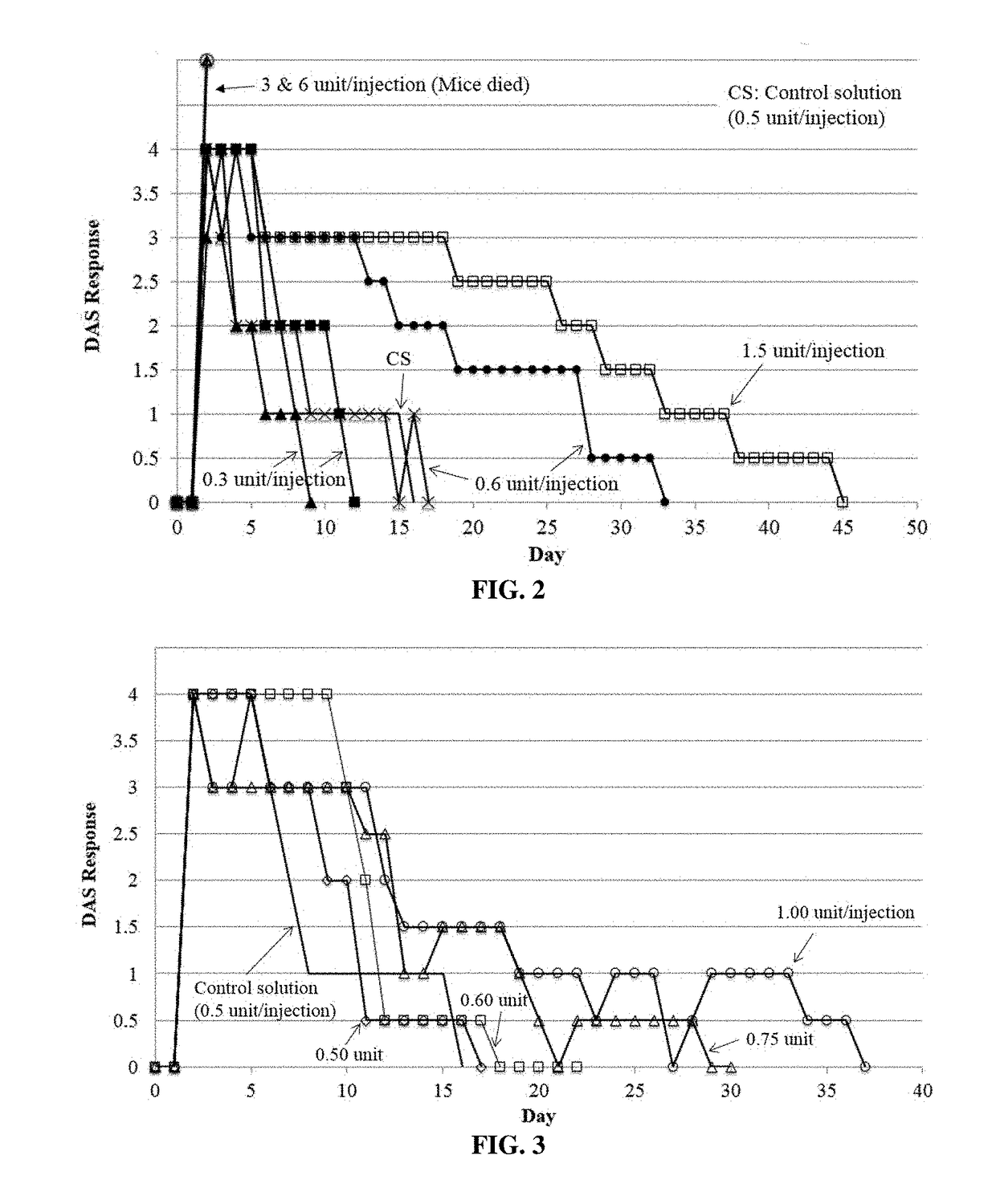 Biodegradable polymer formulations for extended efficacy of botulinum toxin