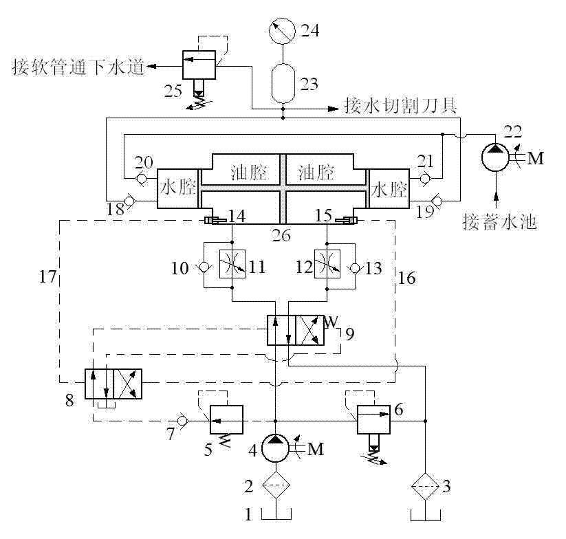 Control system for coal mine underground water-jet cutting machine