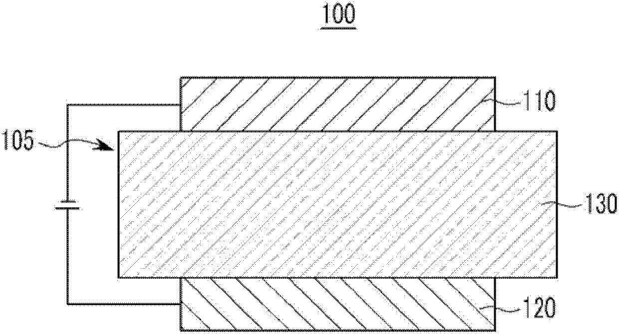 Compound for organic optoelectronic device, organic light emitting diode and display device