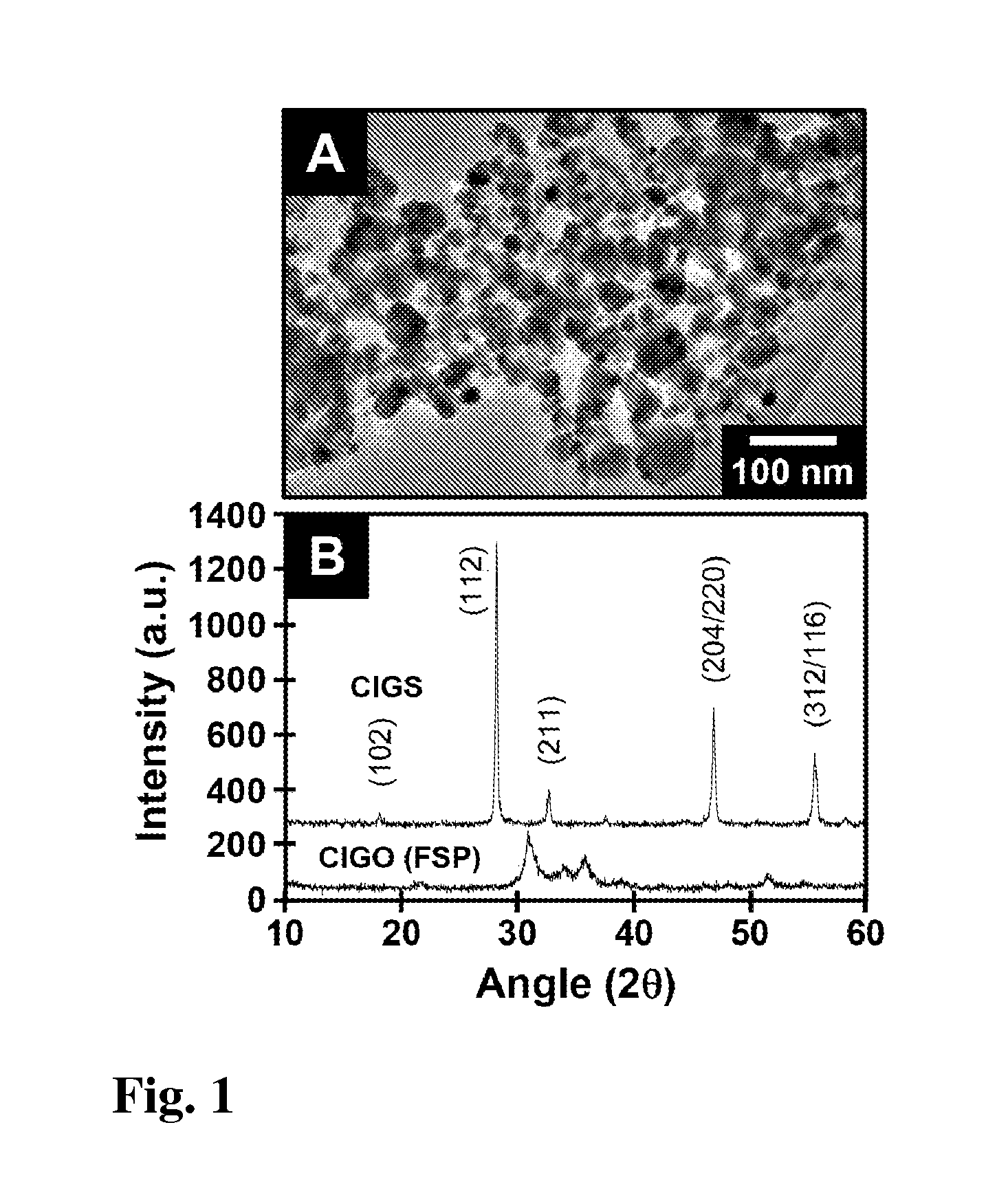 Method for fabrication of copper-indium gallium oxide and chalcogenide thin films