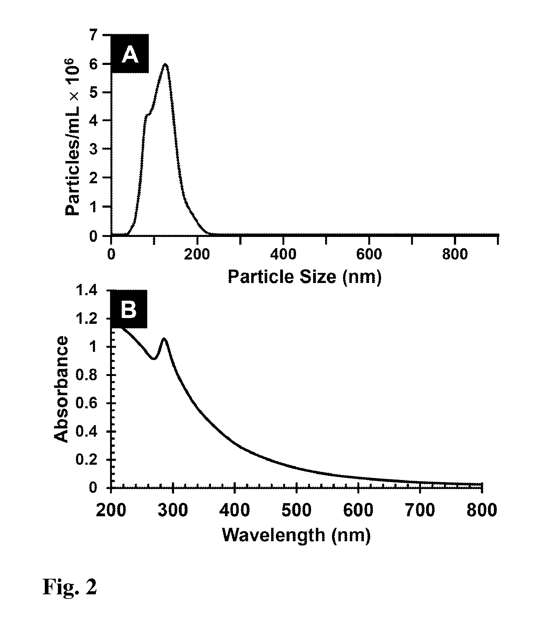 Method for fabrication of copper-indium gallium oxide and chalcogenide thin films