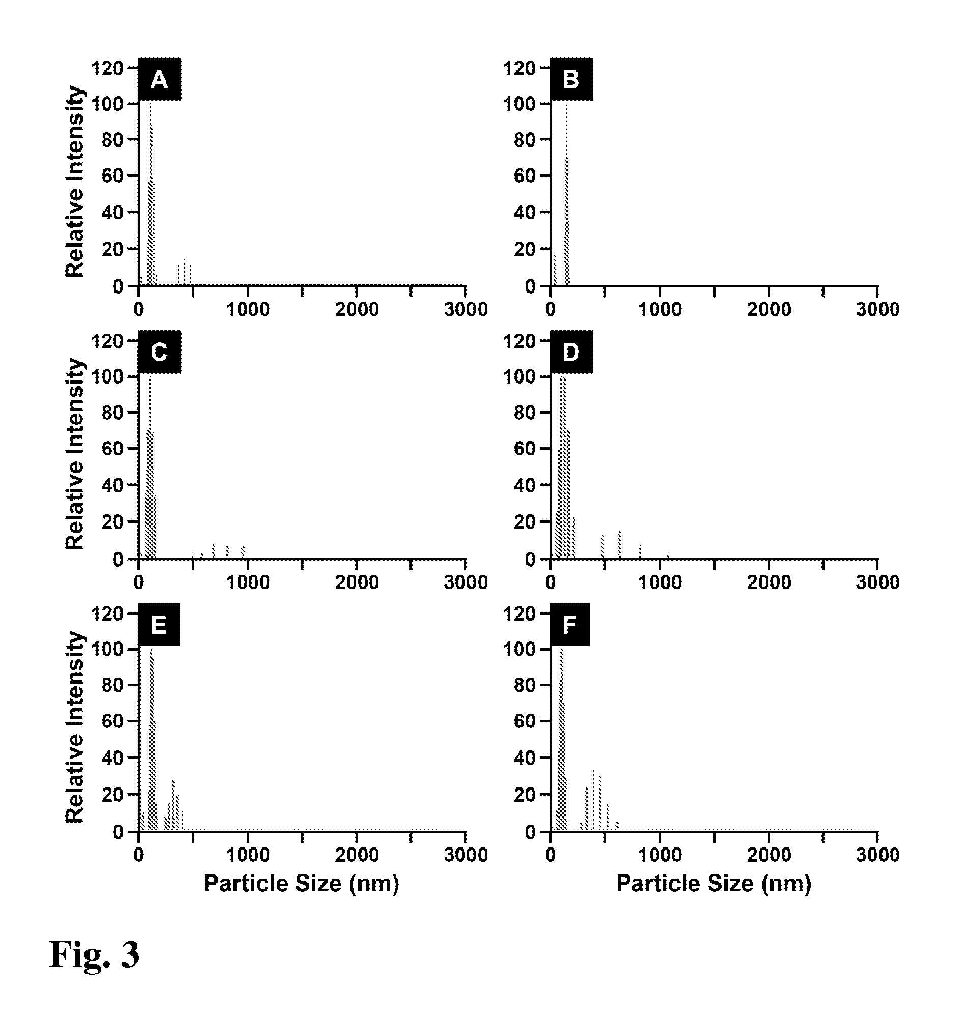 Method for fabrication of copper-indium gallium oxide and chalcogenide thin films