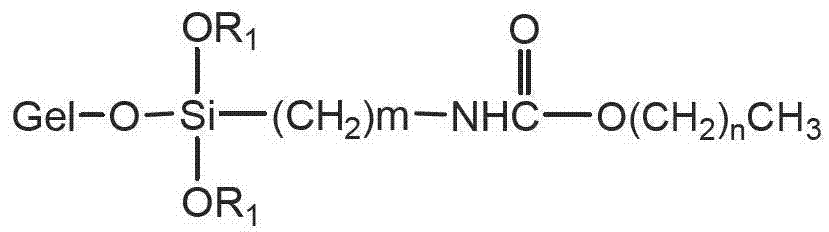 Carbamic acid ester type liquid phase chromatogram stationary phase and preparation method thereof