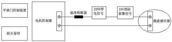 Control system and method for fire lobby