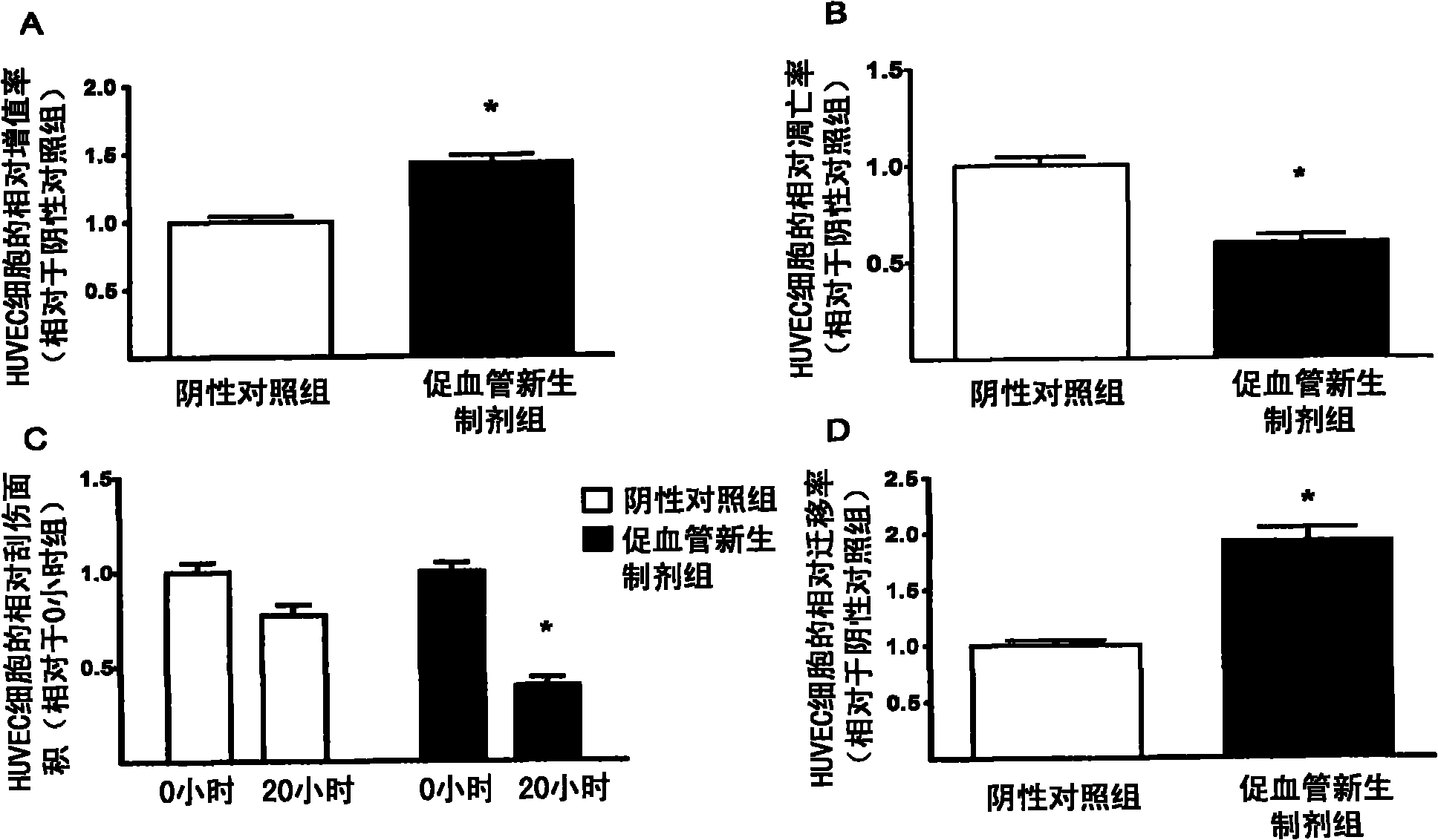 Preparation for promoting revascularization or angiogenesis and preparation method thereof