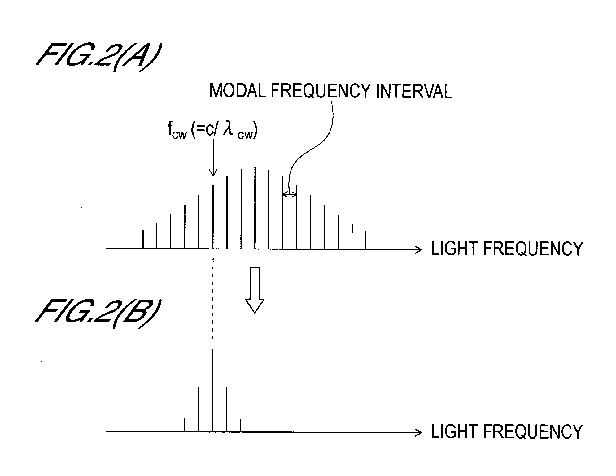 Mode-locked laser diode device and wavelength control method for mode-locked laser diode device