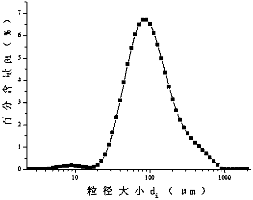 Test method for determining CRTSI type CA mortar asphalt film thickness