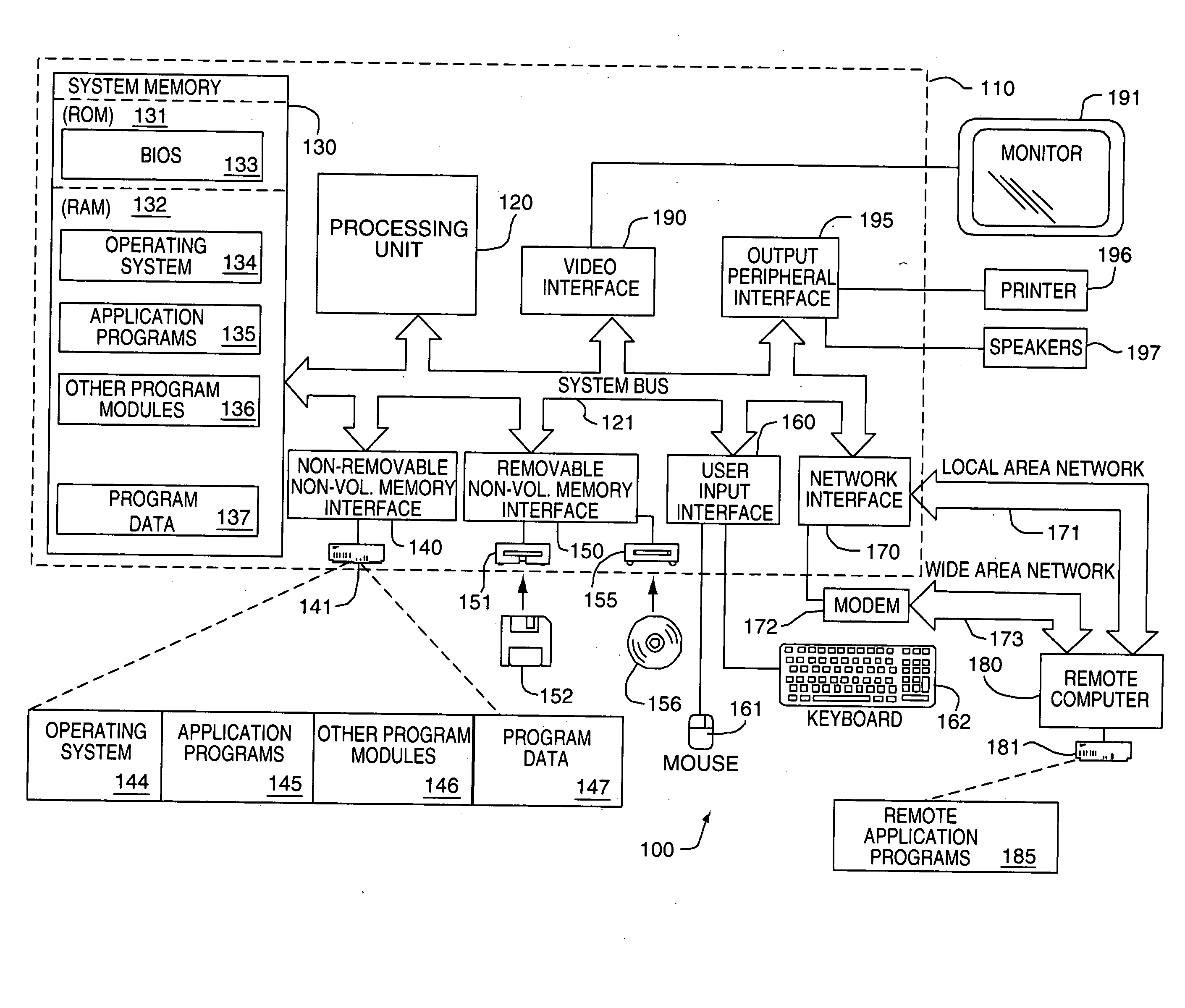 Self-learning method and system for detecting abnormalities