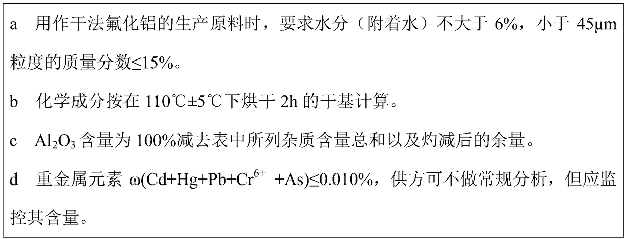 System and process for recovering aluminum hydroxide by pot mold liquid