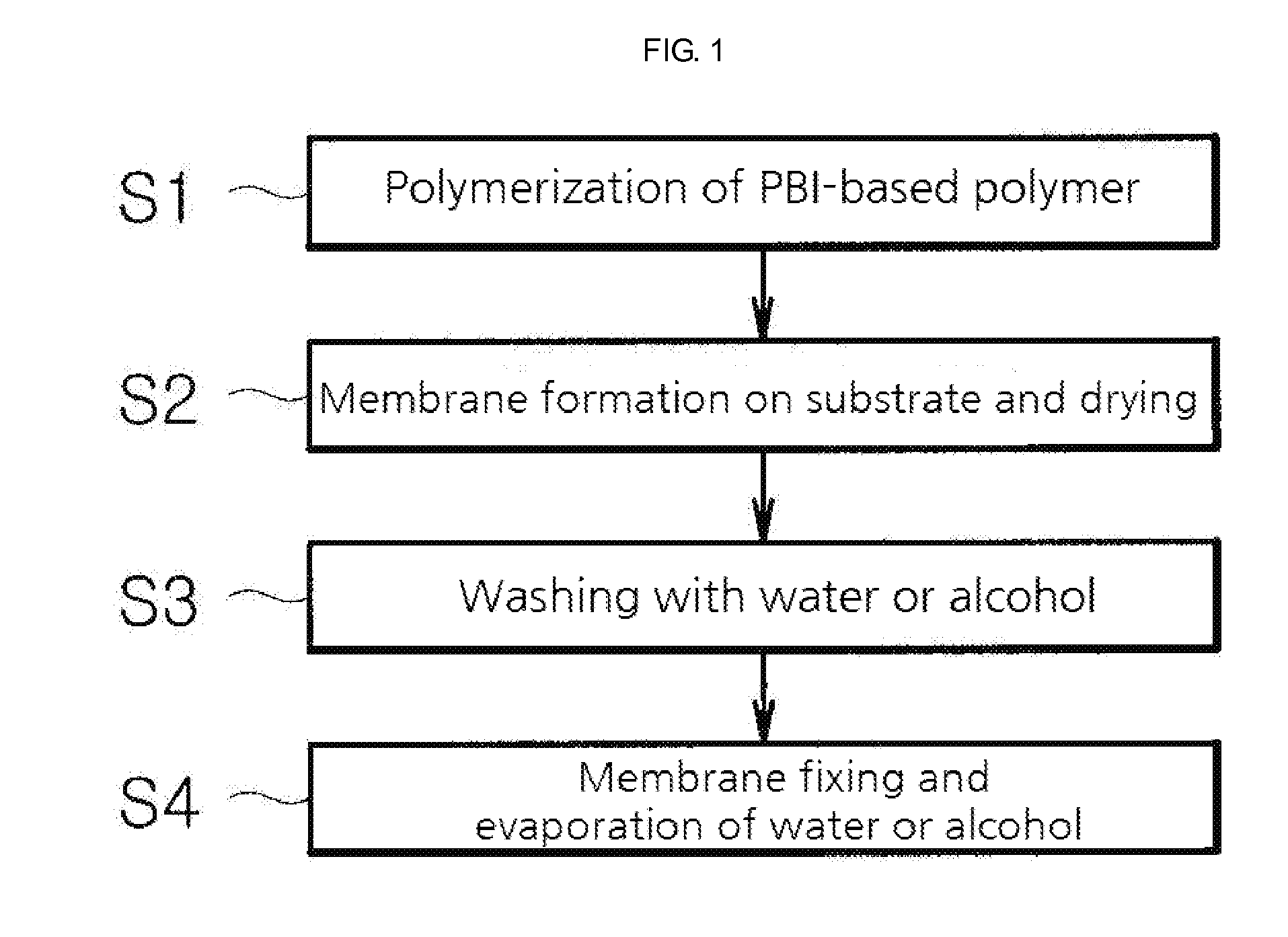 Method for in-situ preparation of polybenzimidazole-based electrolyte membrane and polybenzimidazole-based electrolyte membrane prepared thereby